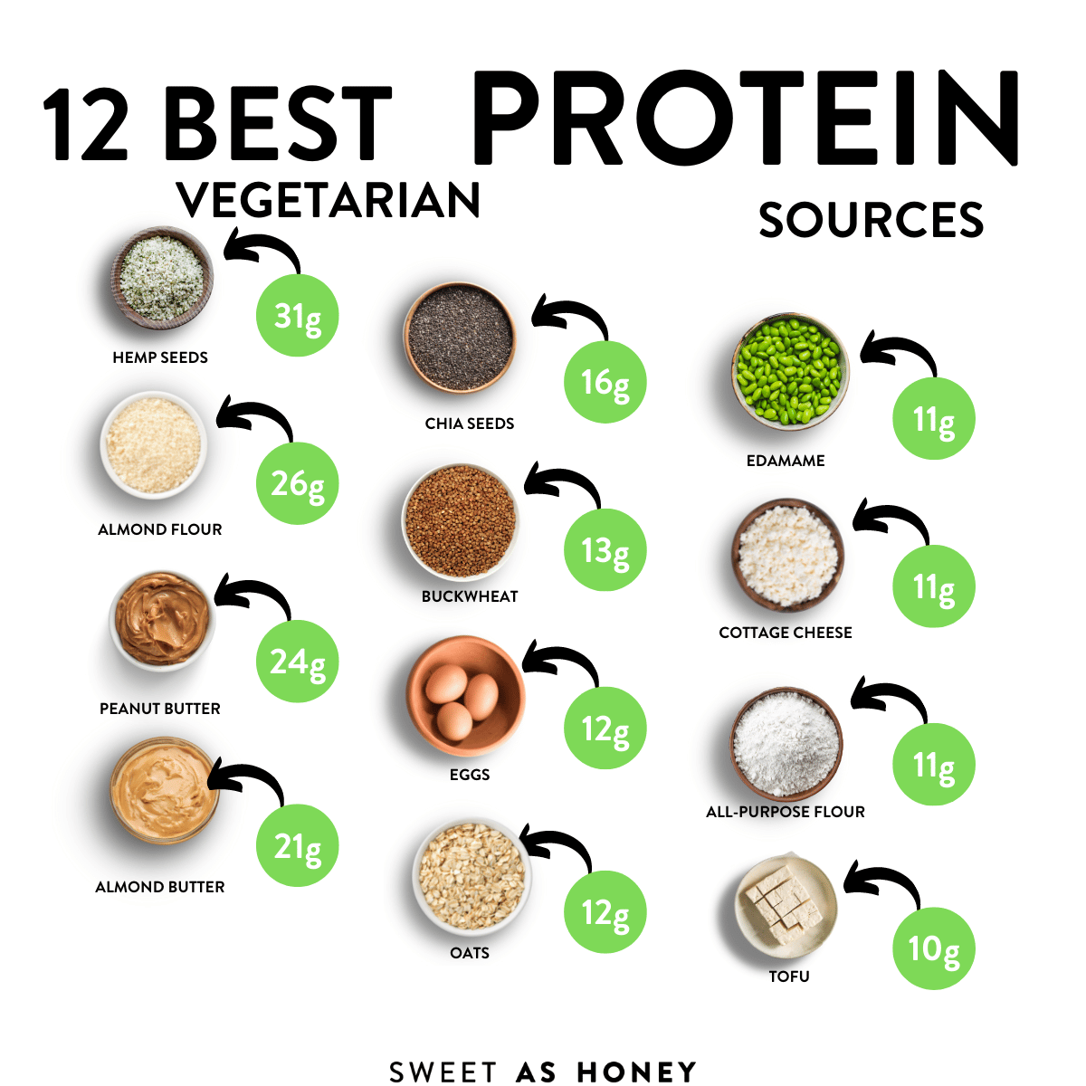 The Protein Sources For - As Honey