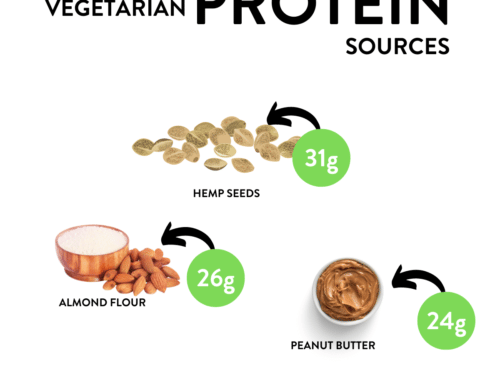 Best Protein Sources