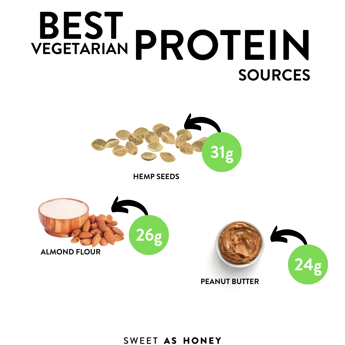 best protein sources for vegetarians