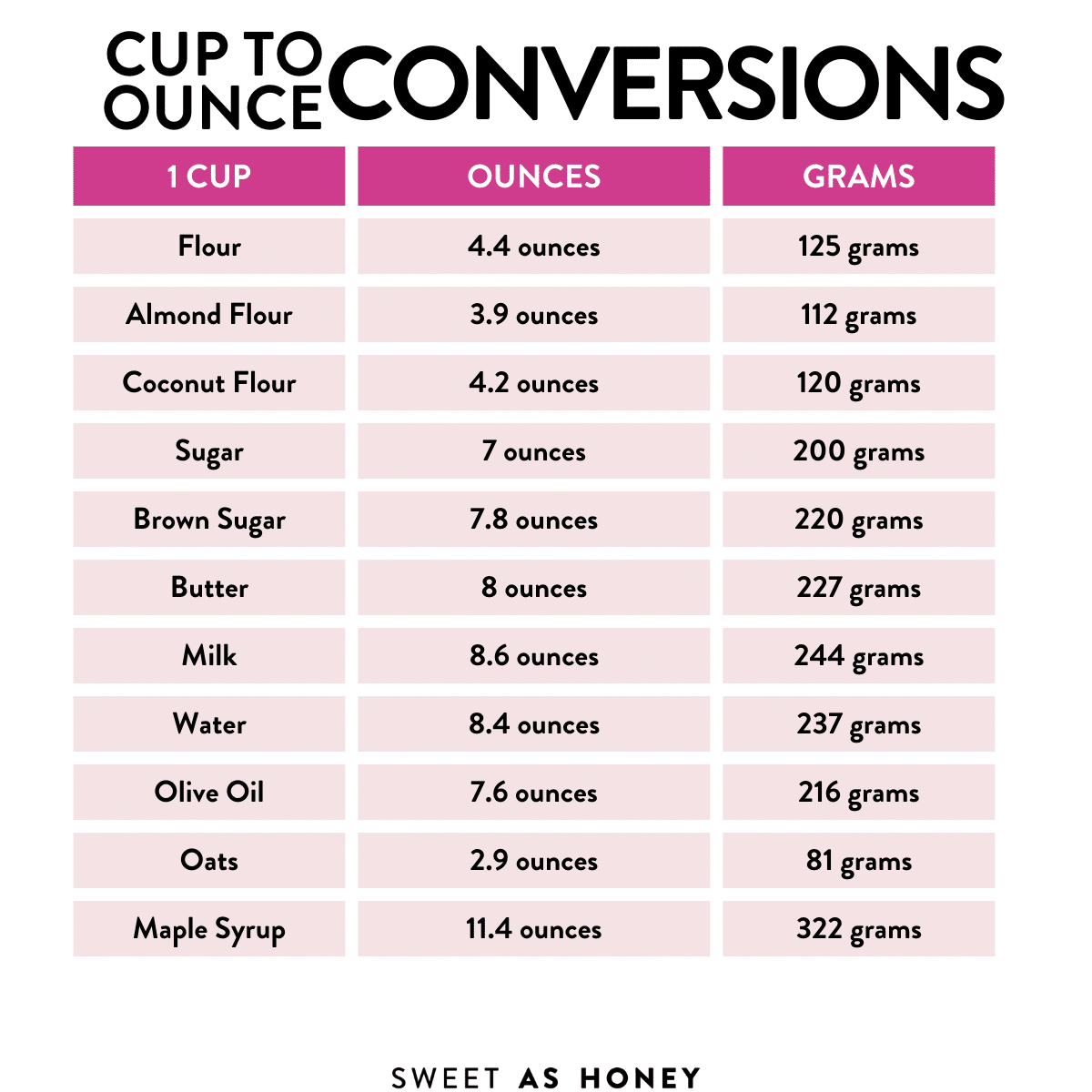 Cup to Ounce conversion table.