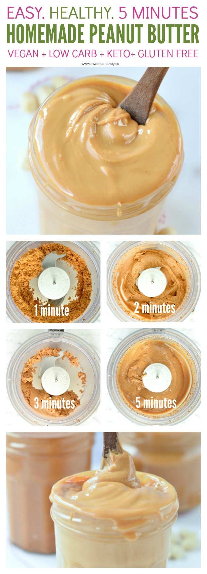 How to Make Peanut Butter in Only 5 Minutes (1 ingredient