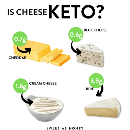 Is Cheese Keto?