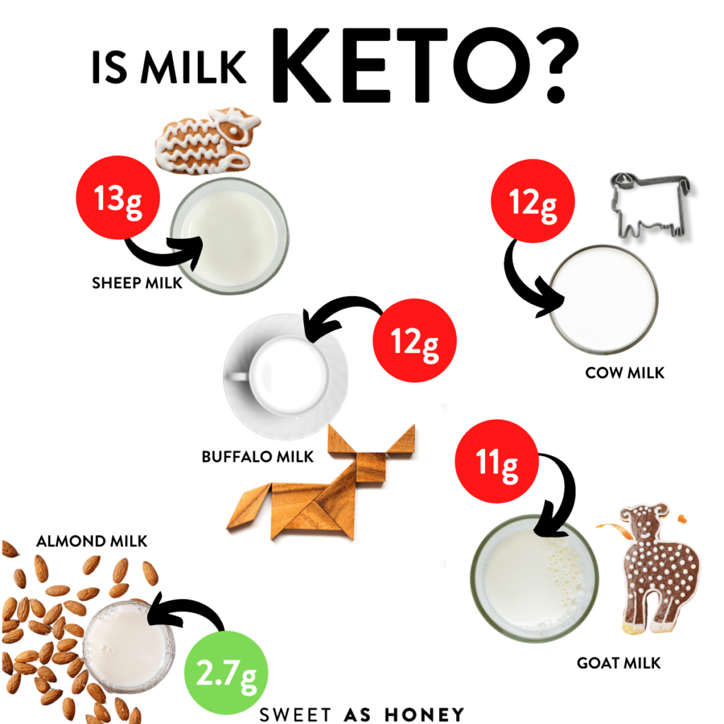 Is Milk Keto? Carbs In Milk - Sweet As Honey