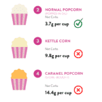 Is Popcorn Keto Friendly?