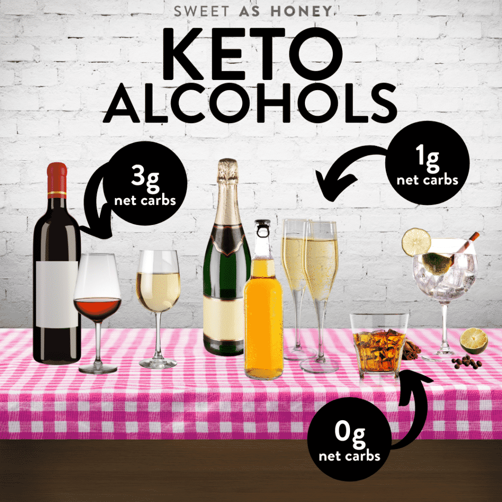 Carbs in Keto alcohol