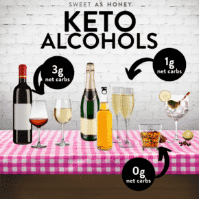 Can I Drink Alcohol on Keto: the Best Keto-friendly Drinks
