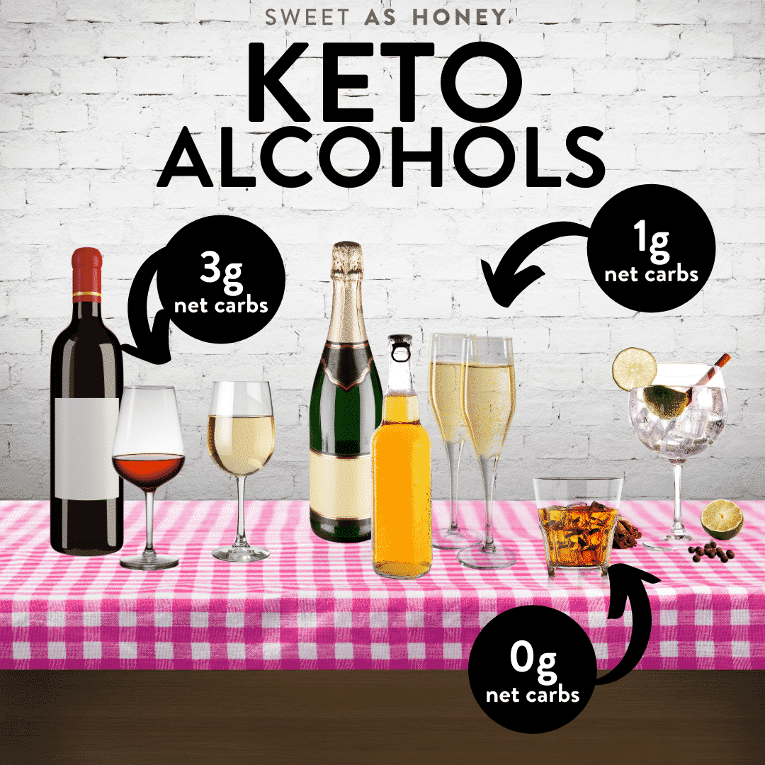 Keto-friendly alcohols