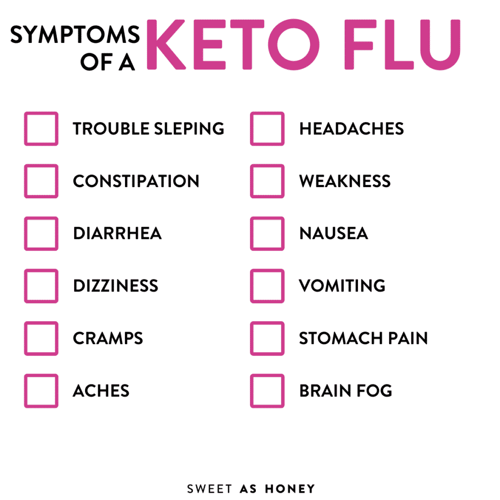 Keto Flu Symptoms