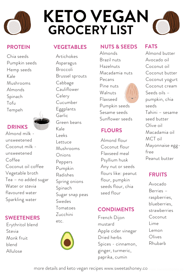 KETO VEGAN GROCERY LIST #ketovegan #veganketo #grocerylist #shoppinglist #keto #lowcarb