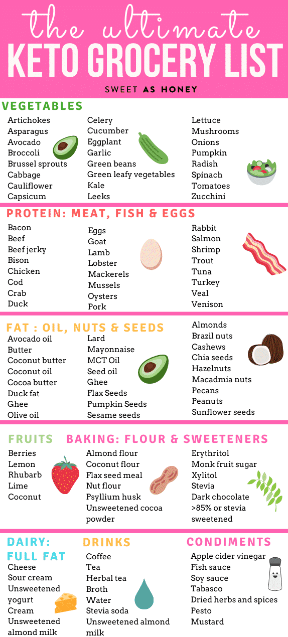 KETO GROCERY LIST