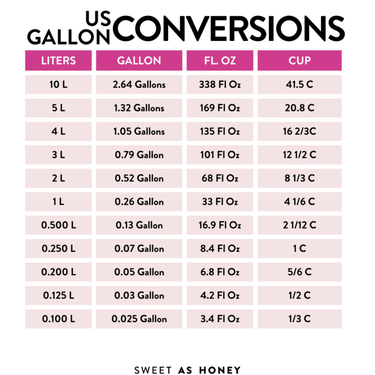 How Many Liters Are In A Gallon Sweet As Honey how-many-liters-are-in-a-gallon-sweet-as-honey