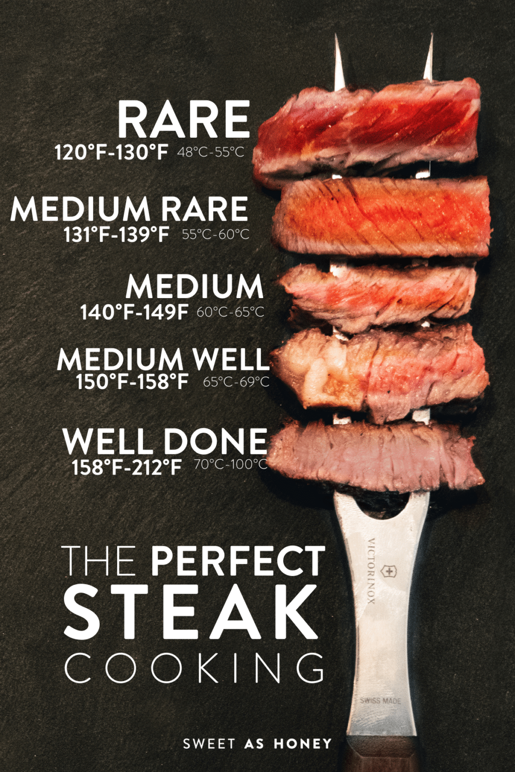 Steak Cooking Levels How To Cook The Perfect Steak Sweet As Honey 