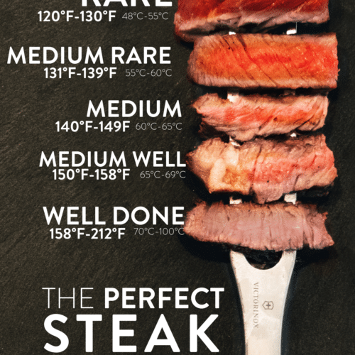 Steak Cooking Levels- How To Cook The Perfect Steak