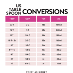 Tablespoon-Cup-Conversions