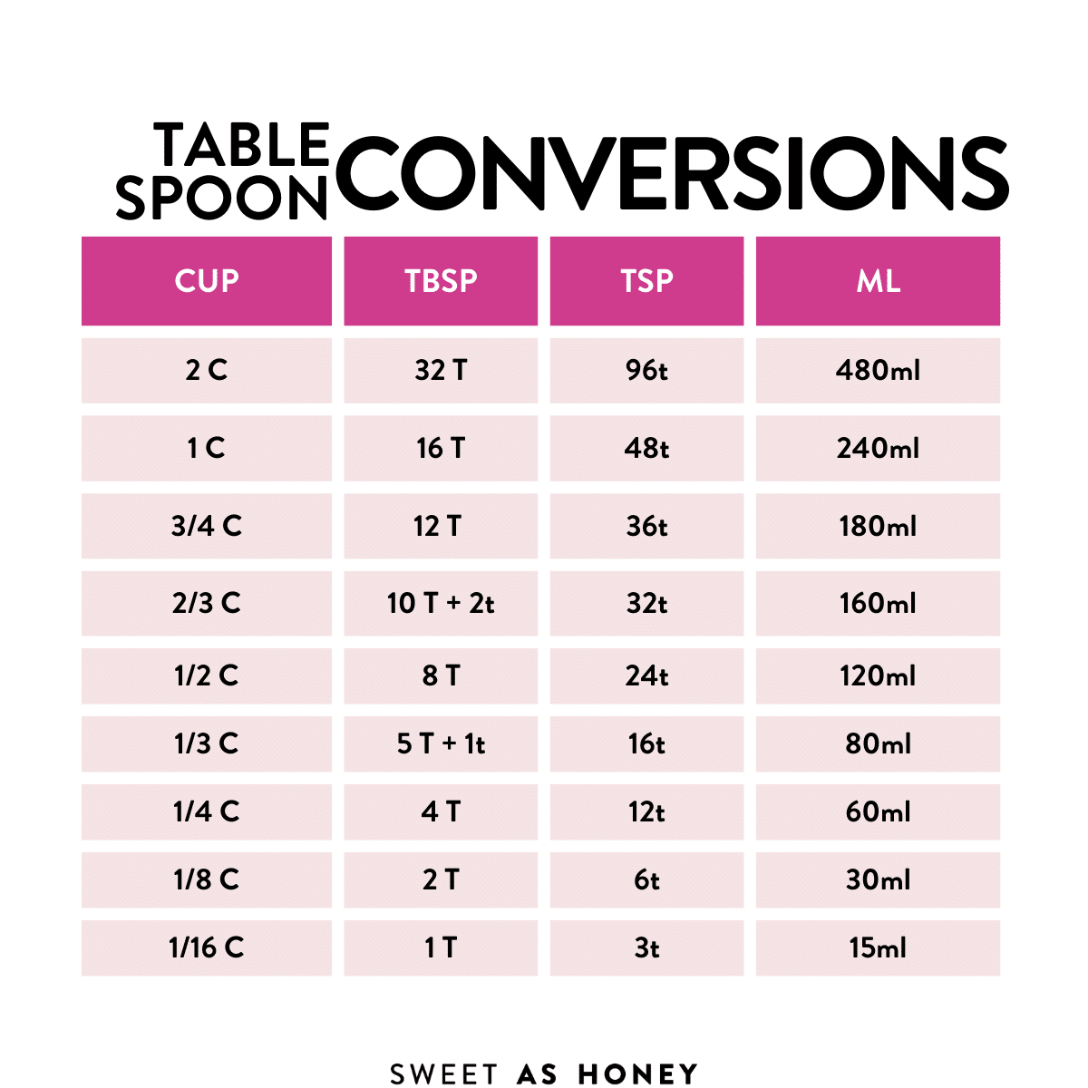 Tablespoon to Metric Volume conversion chart