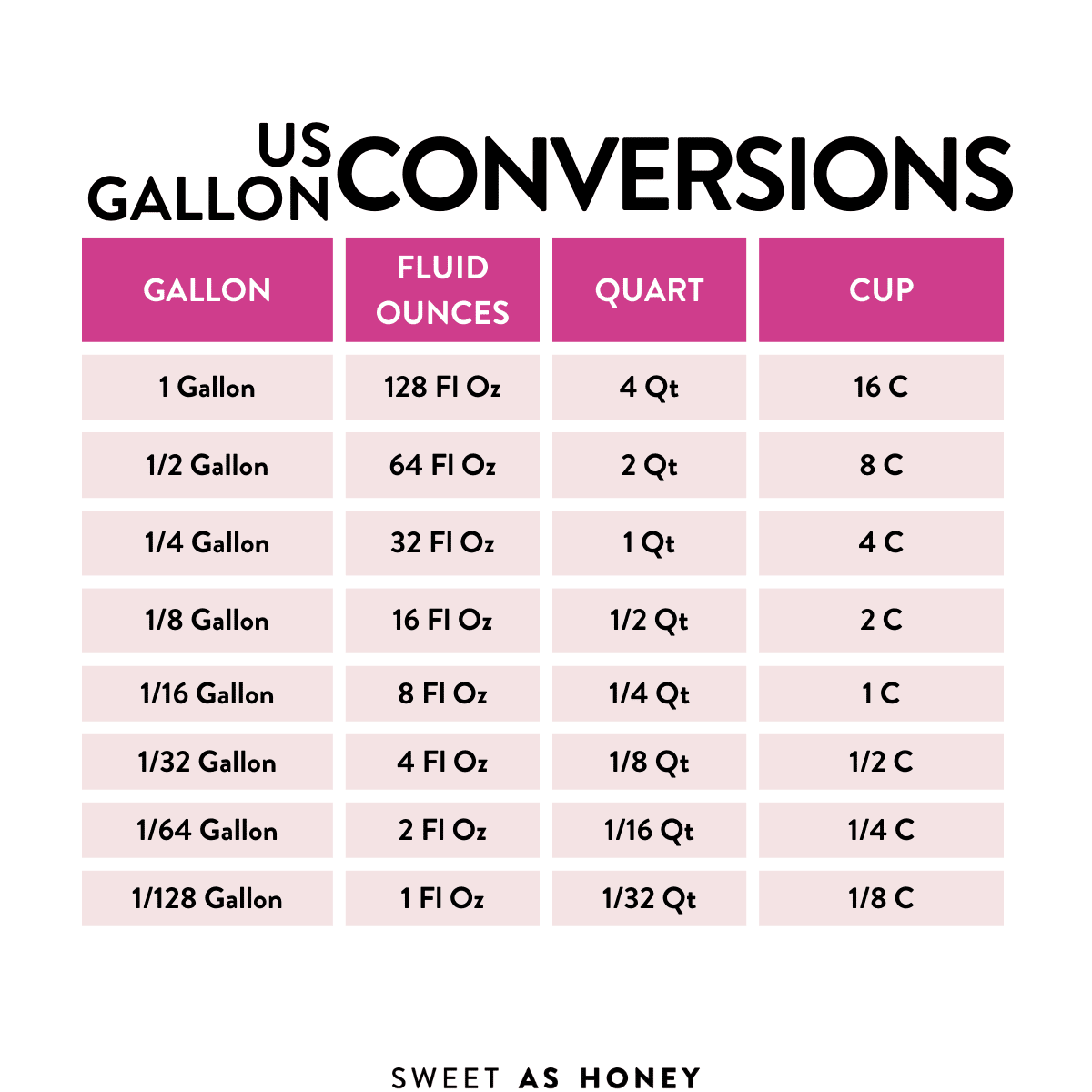 Ounces In A Gallon Conversion Chart