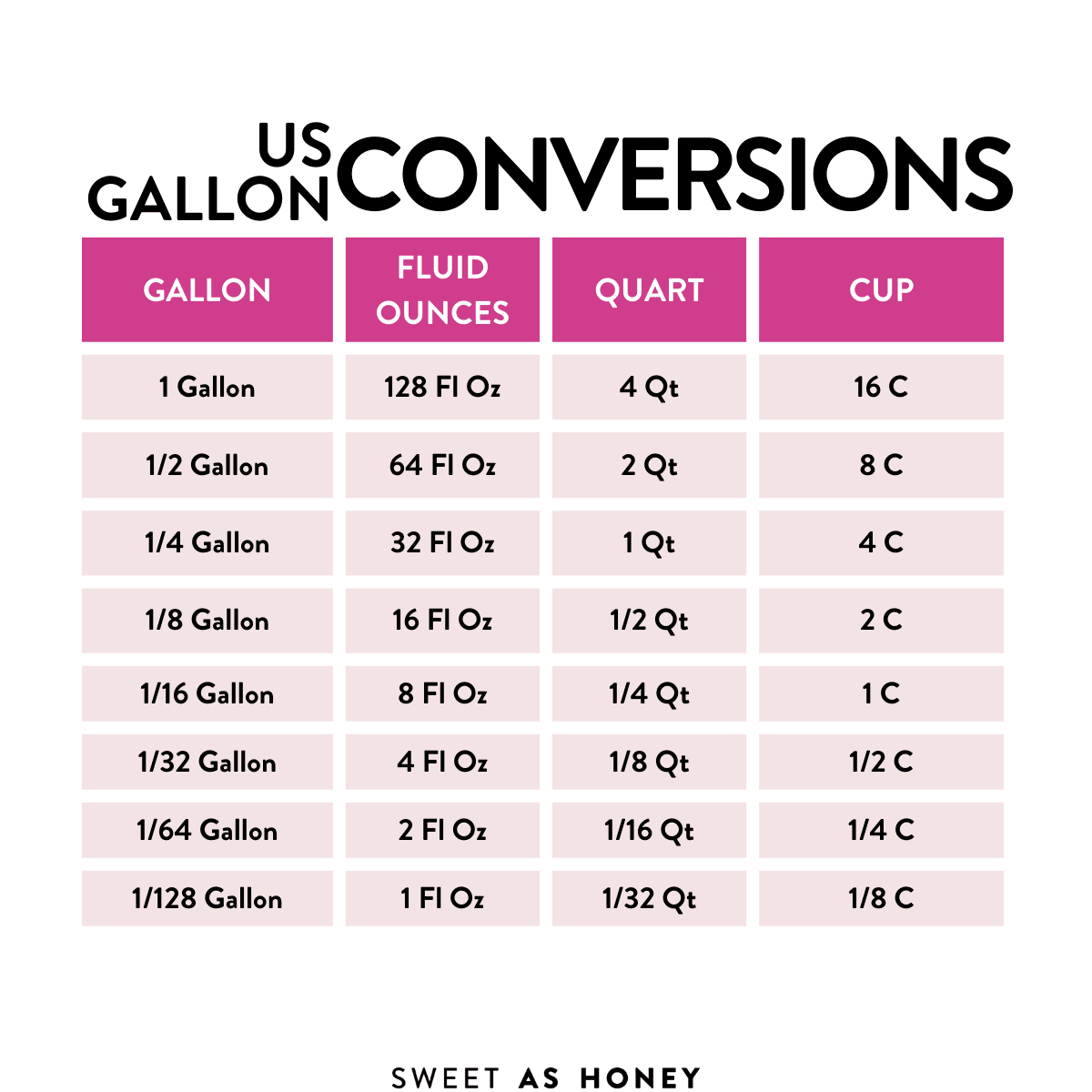 how-many-ounces-in-a-gallon-sweet-as-honey