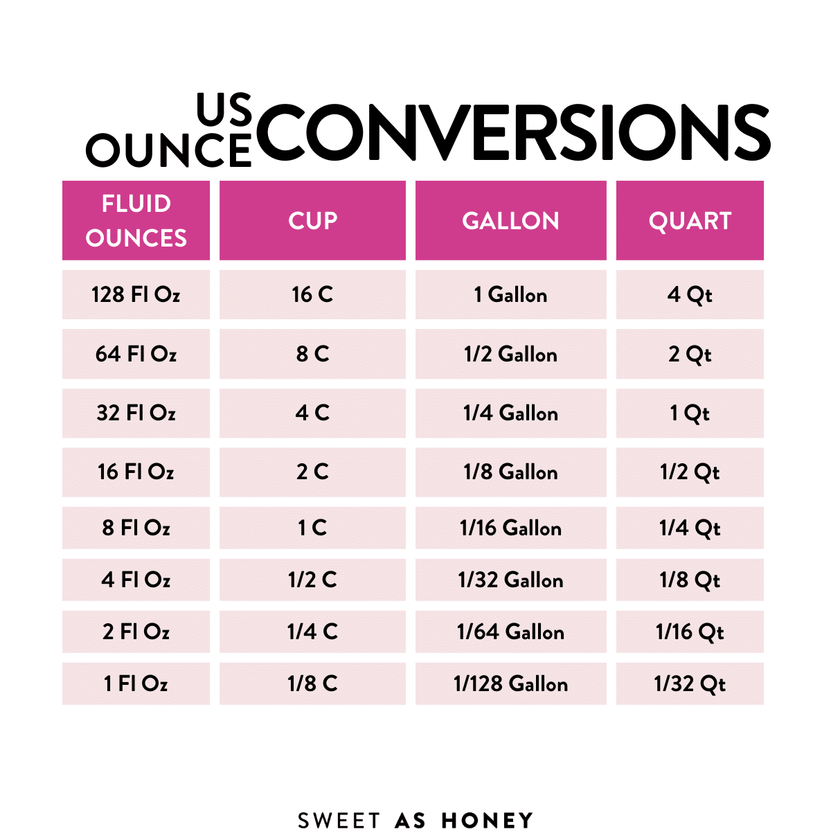How Many Ounces Are In A Cup - US Cup to Ounce, gallon, and quart conversion table.