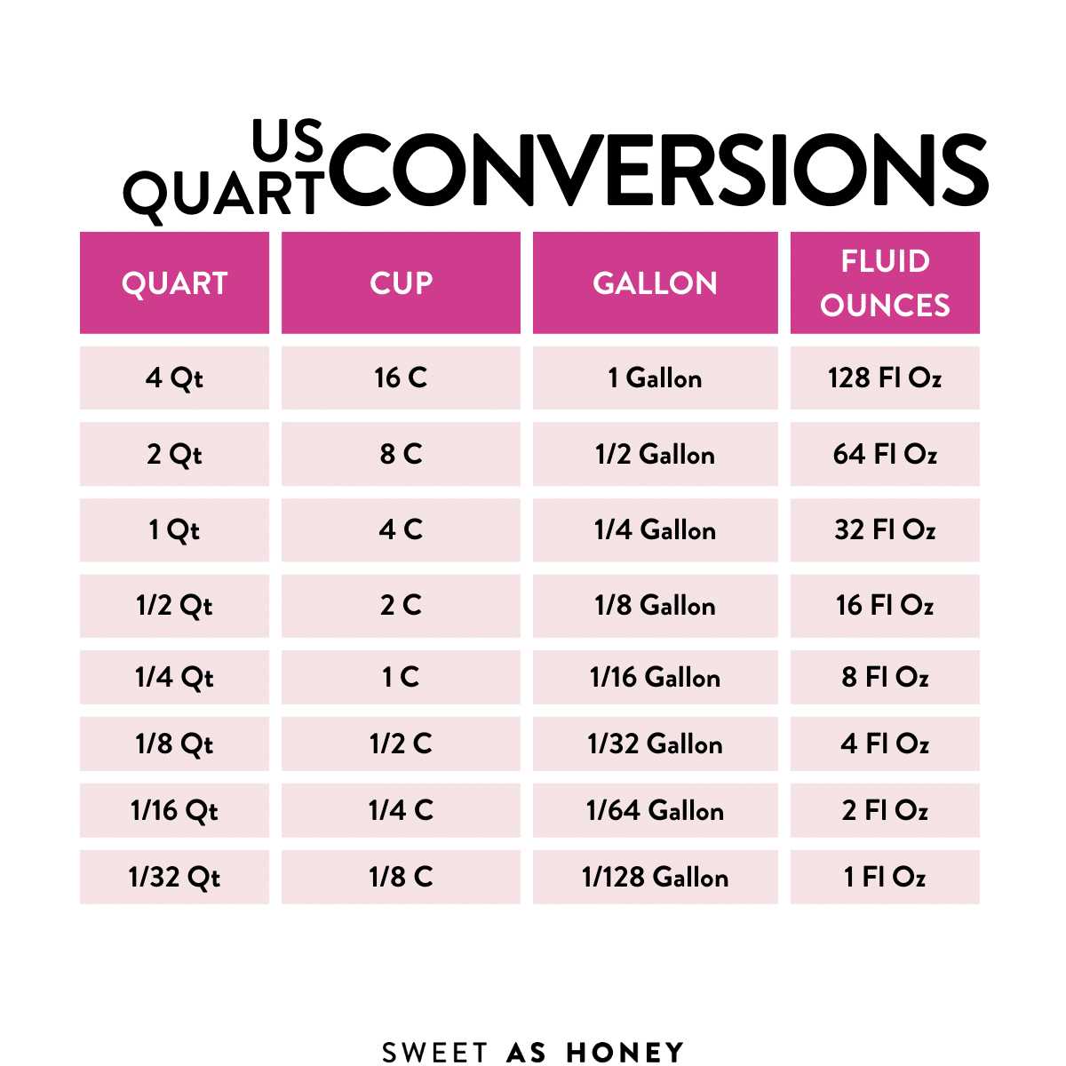 Quart to Cup conversion table