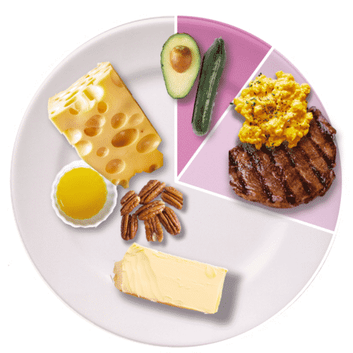 A typical Keto plate