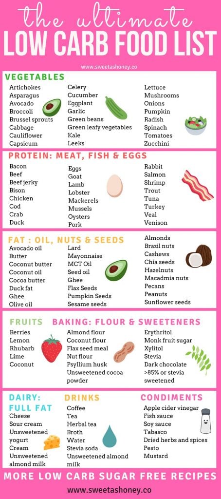 how to low carb diet plan