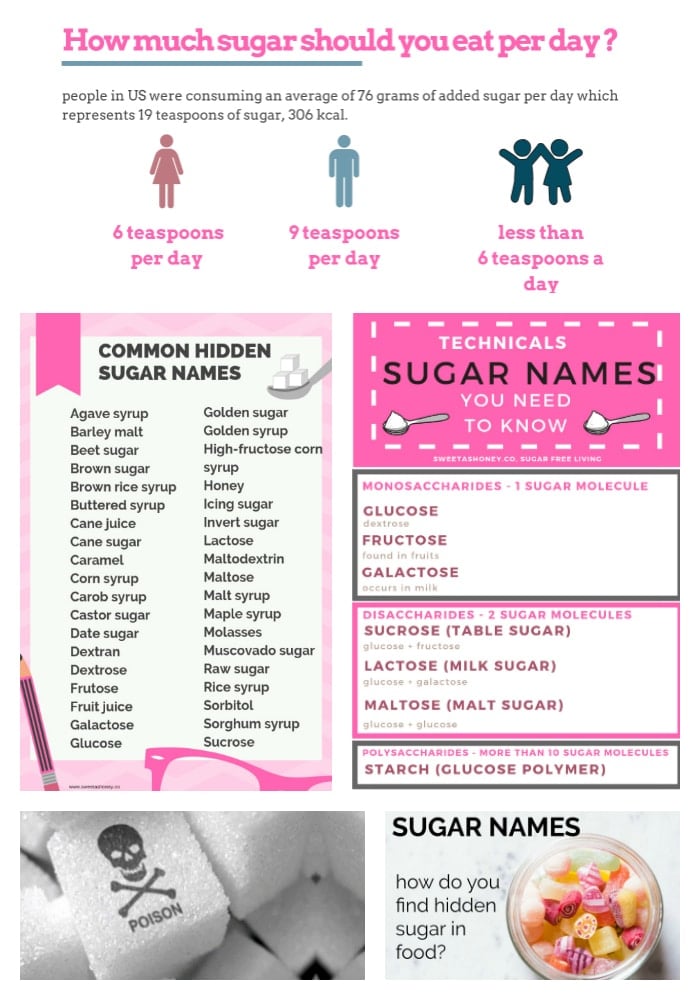 Sugar names